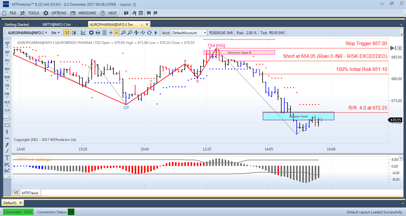 Metastock 15 crack full Metastock 15 crack full